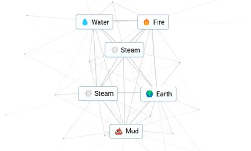 Testing an Infinite Craft recipe chain step by step in a clean save file