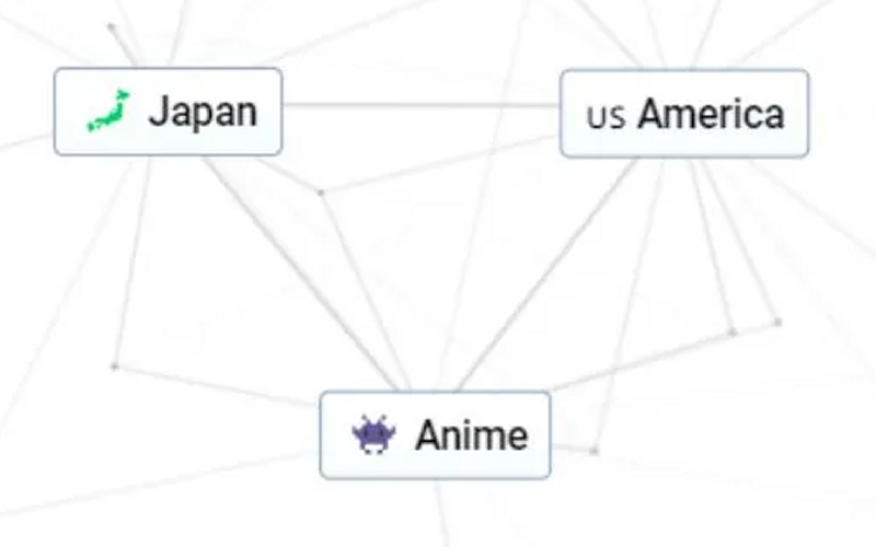 Infinite Craft sidebar showing Anime element next to Japan and America