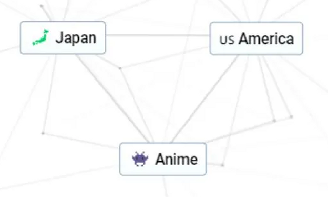 Anime element created after combining Japan and America