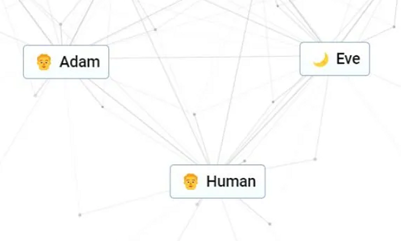 Human element created through Adam plus Eve in Infinite Craft