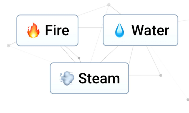Infinite Craft example combination Water plus Fire equals Steam